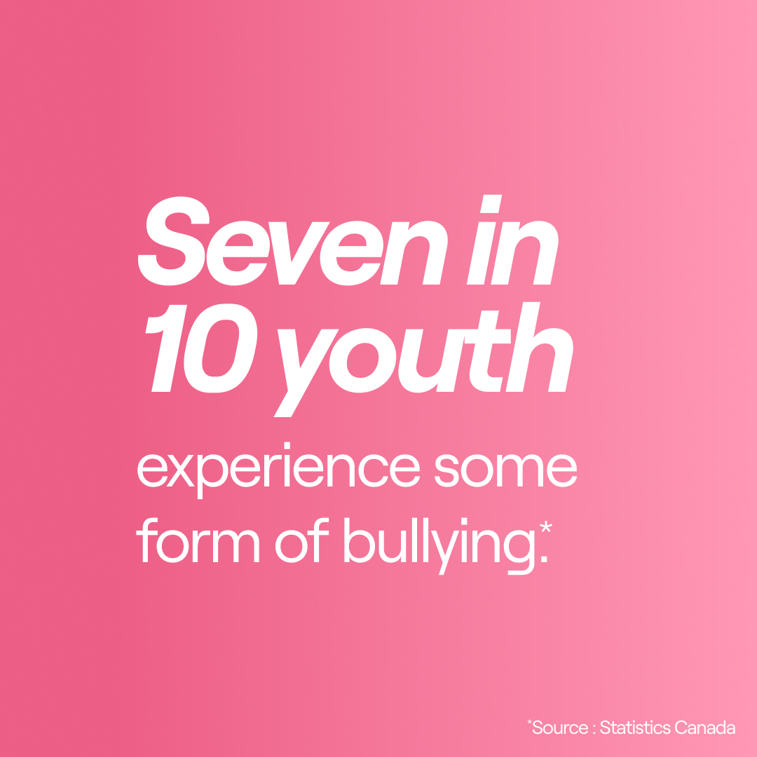 Seven in 10 youth experience some form of bullying (source: Statistics Canada)